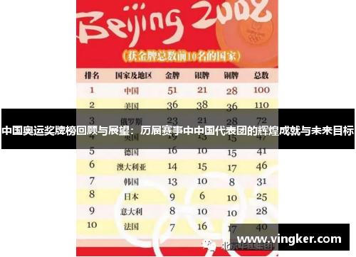 中国奥运奖牌榜回顾与展望：历届赛事中中国代表团的辉煌成就与未来目标